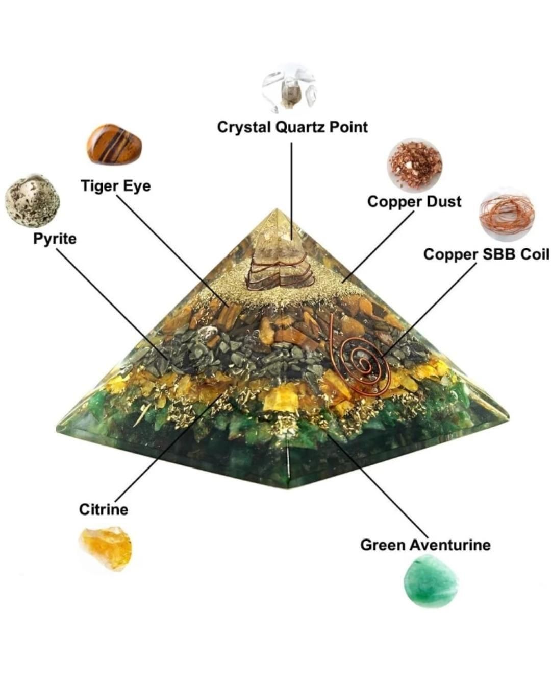 Money Magnet Pyramid